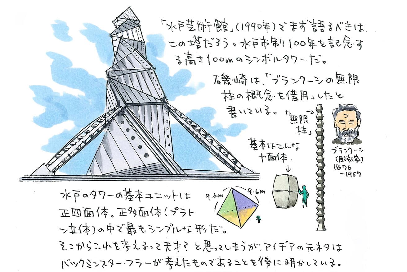 水戸市制100周年を記念して建てられた地上100mのタワーでおなじみの〈水戸芸術館〉は磯崎の設計。